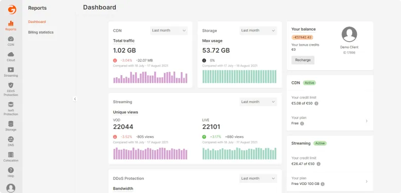 cloud control painel